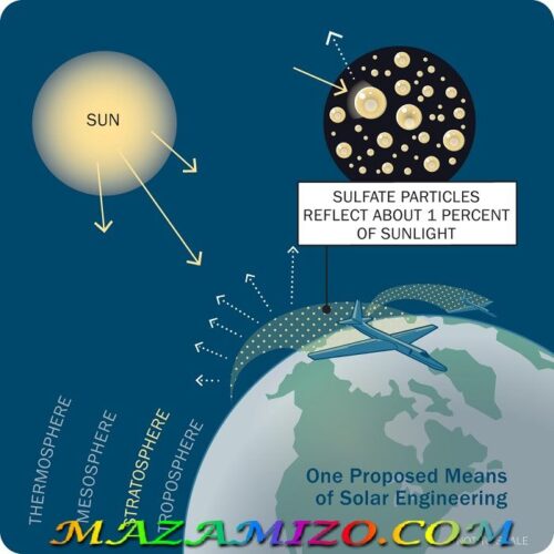 طموح هارفارد لرمي الظل في شمسنا منذ أشهر